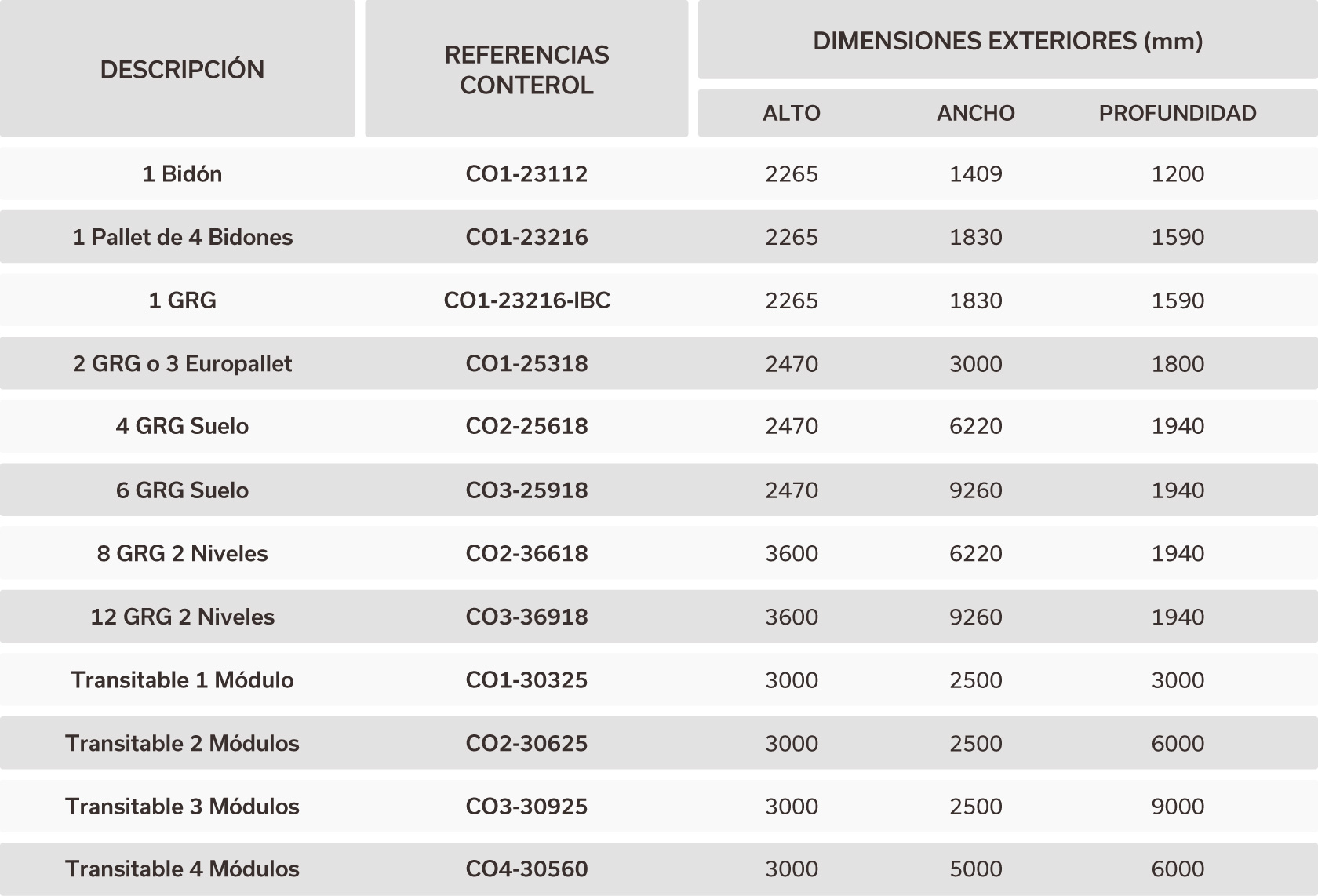 Descripción y Dimensiones